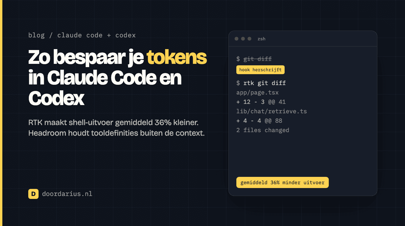 Cover van het artikel: Zo bespaar je tokens in Claude Code en Codex met RTK en Headroom